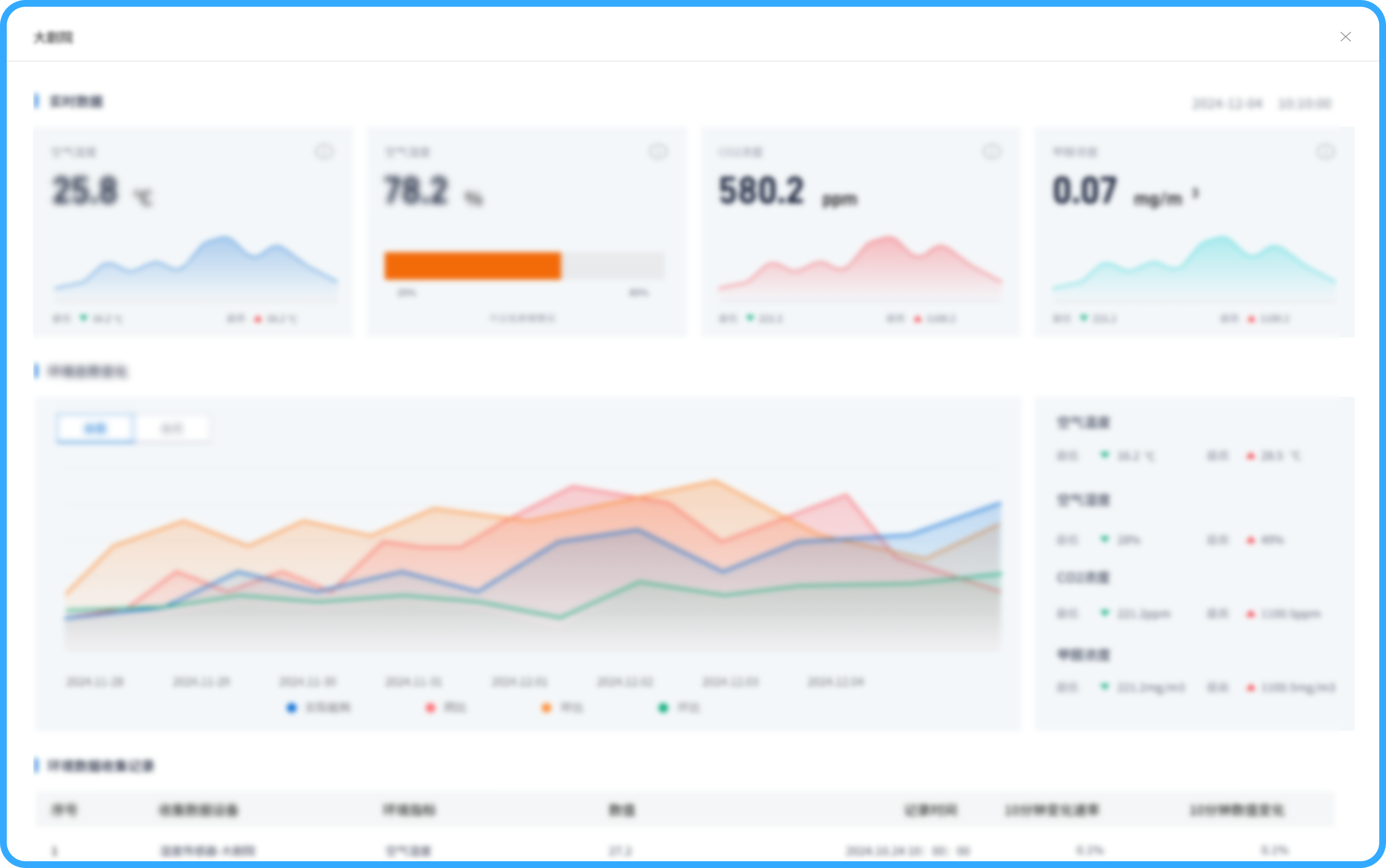 左邻环境管理平台